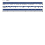 igs-first-v-2022-home-85-vs-nudgee-college-away-81-game-statistics-2