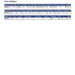 igs-first-v-2022-home-87-vs-trinity-catholic-college-away-67-game-statistics-2