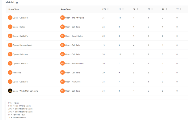 caloundra-basketball-open-mens-2024-todd-teichmann-stats