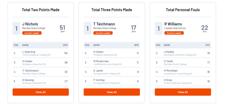 todds-nationals-stats-2