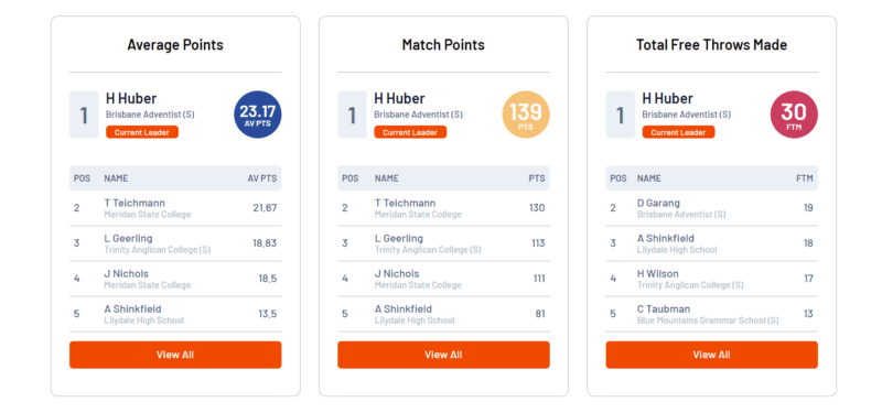 todds-nationals-stats